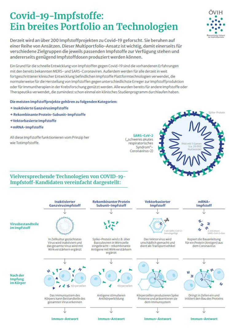 OEVIH-Factsheet-Covid-Impfstoff-Technologien
