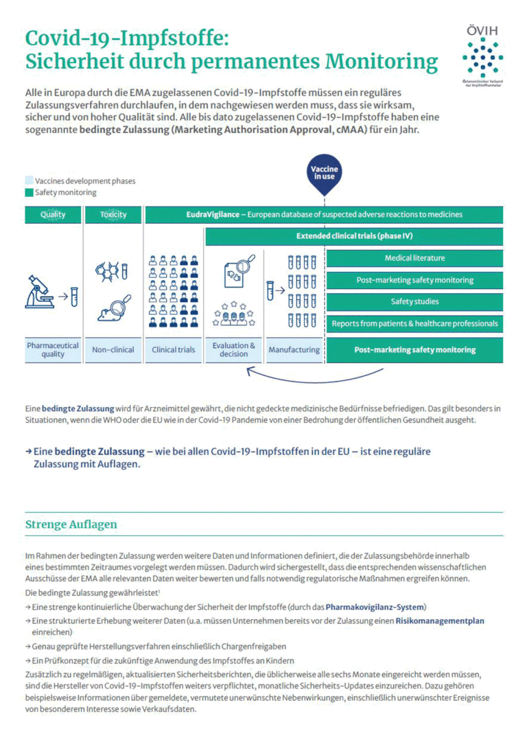 OEVIH-Factsheet-Covid-Impfstoffsicherheit