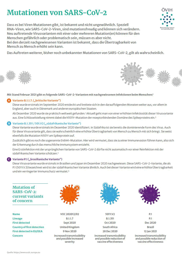 OEVIH-Factsheet-Covid-Mutationen