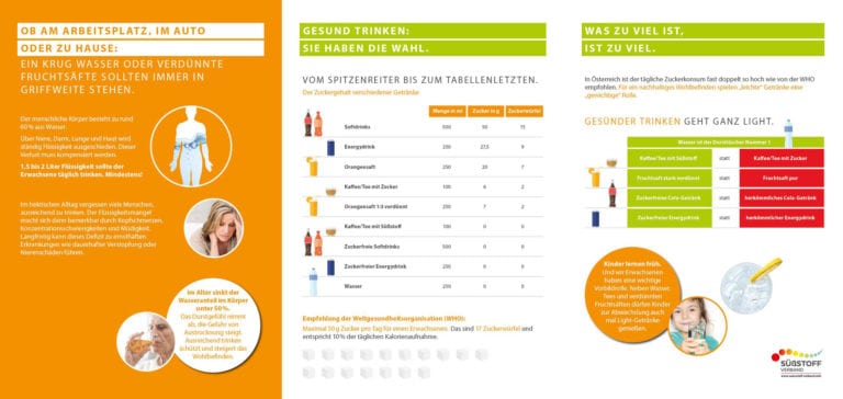 Suessstoffverband-Austria-Getraenkefolder-Innen.jpg