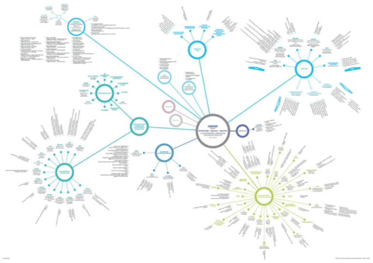 Danone-Stakeholder-Map